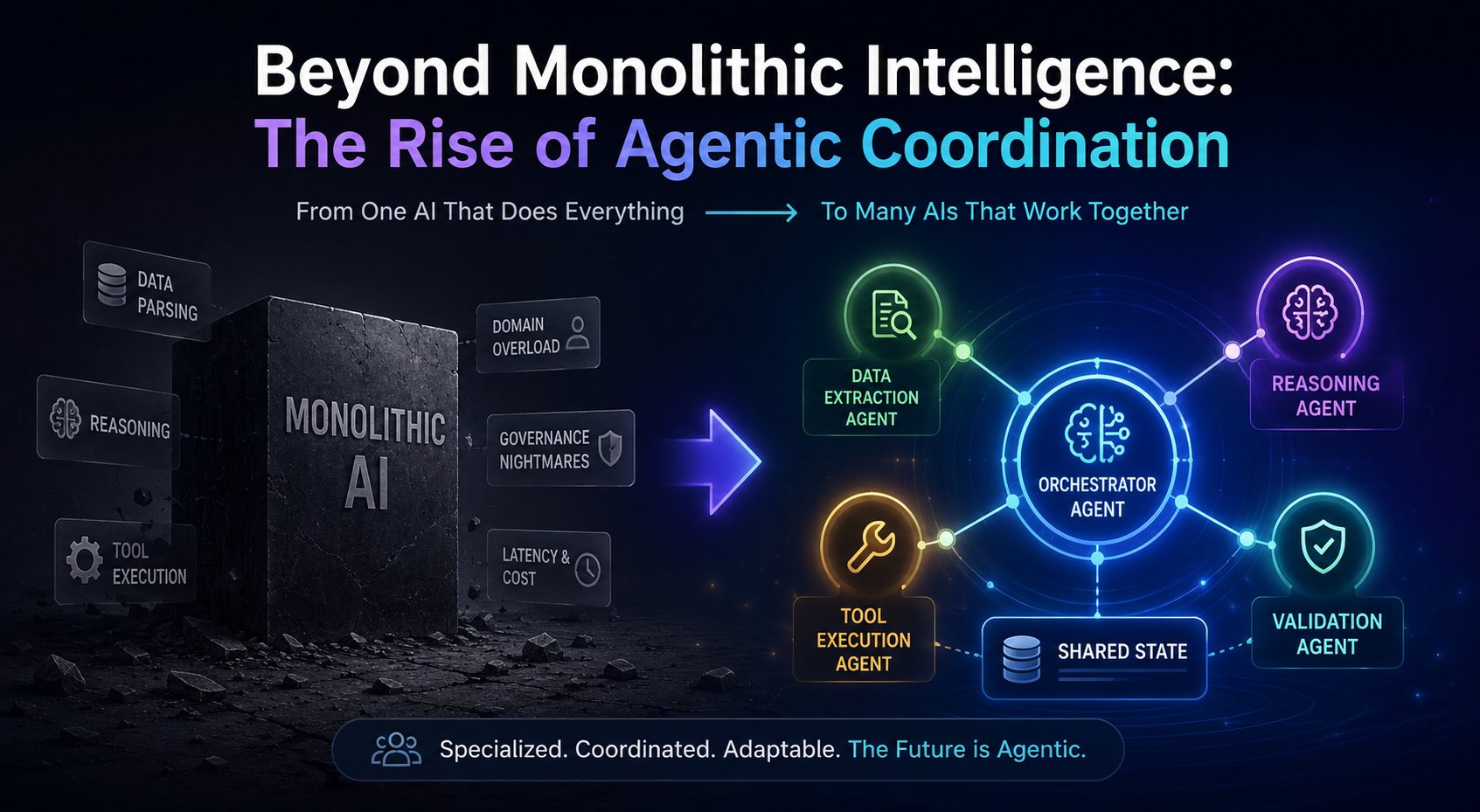 Beyond Monolithic Intelligence: The Rise of Agentic Coordination