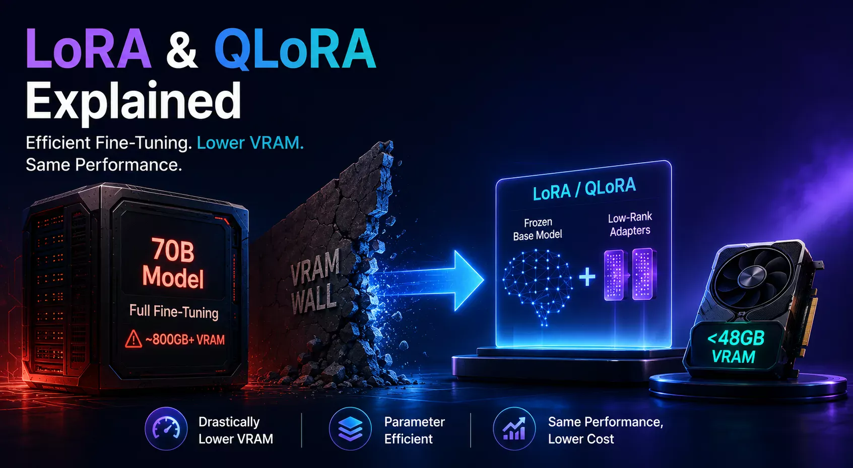 Efficient Fine-Tuning with LoRA and QLoRA Explained