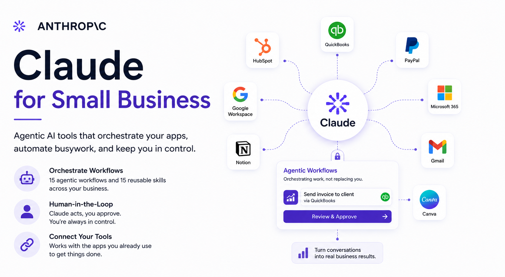 New Anthropic Tools Target Small Scale AI Adoption