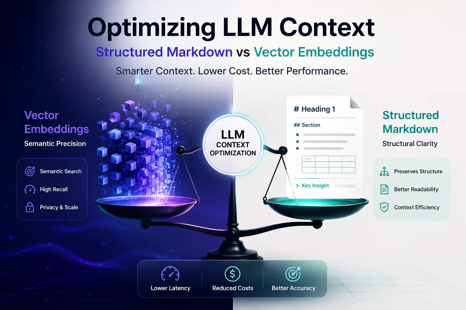structured markdown vs vector embeddings