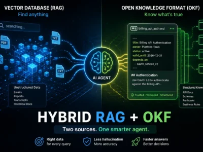 AI system architecture diagram routing nodes — Hybrid RAG and OKF: Implementing AI Agent Architecture